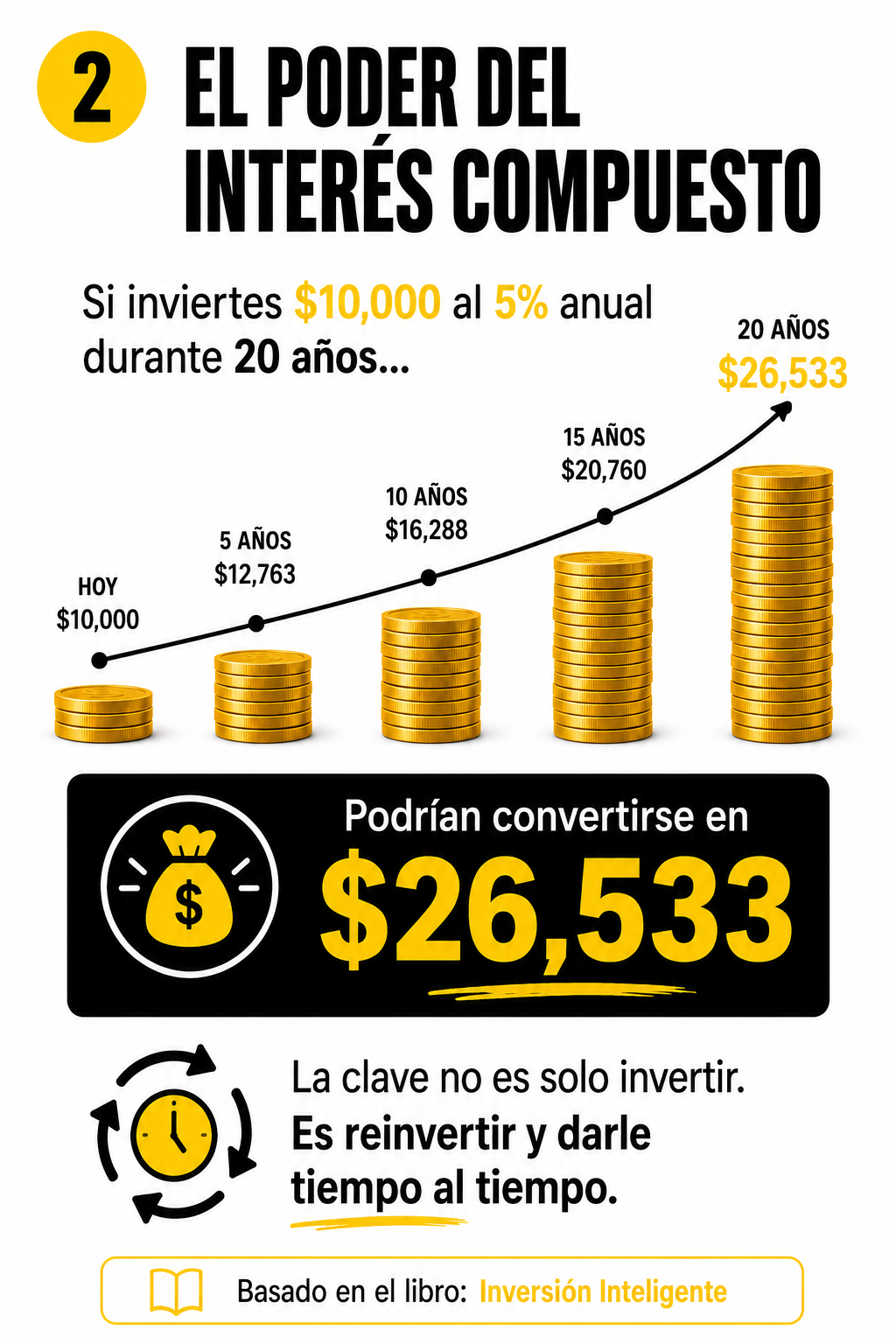 Inversión Inteligente: Cómo hacer crecer tu Patrimonio desde Cero