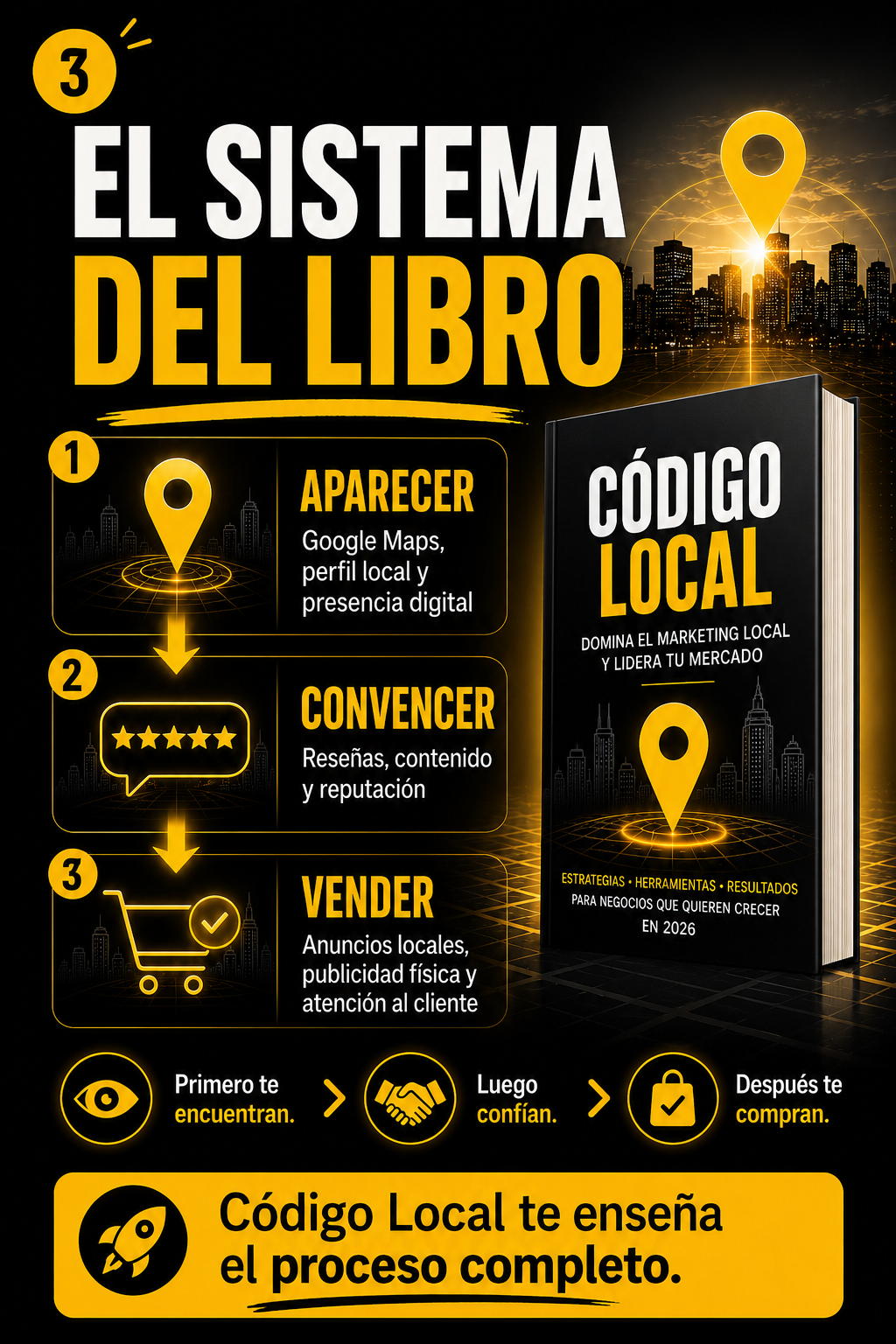 Codico Local: El Manual Maestro para Dominar tu Ciudad en 2026