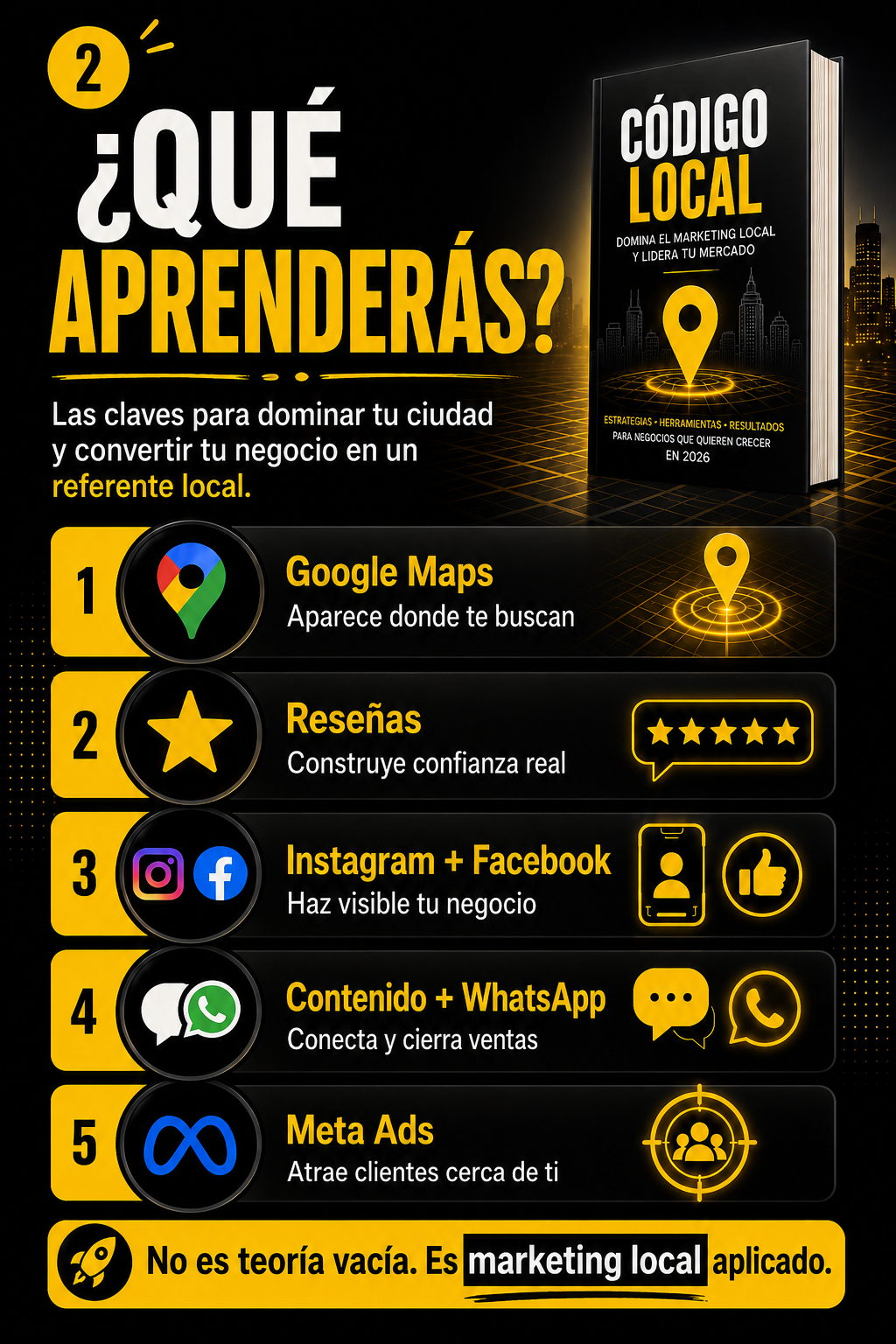 Codico Local: El Manual Maestro para Dominar tu Ciudad en 2026